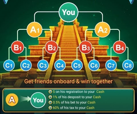 Refrar and earn Program in Slots Spin